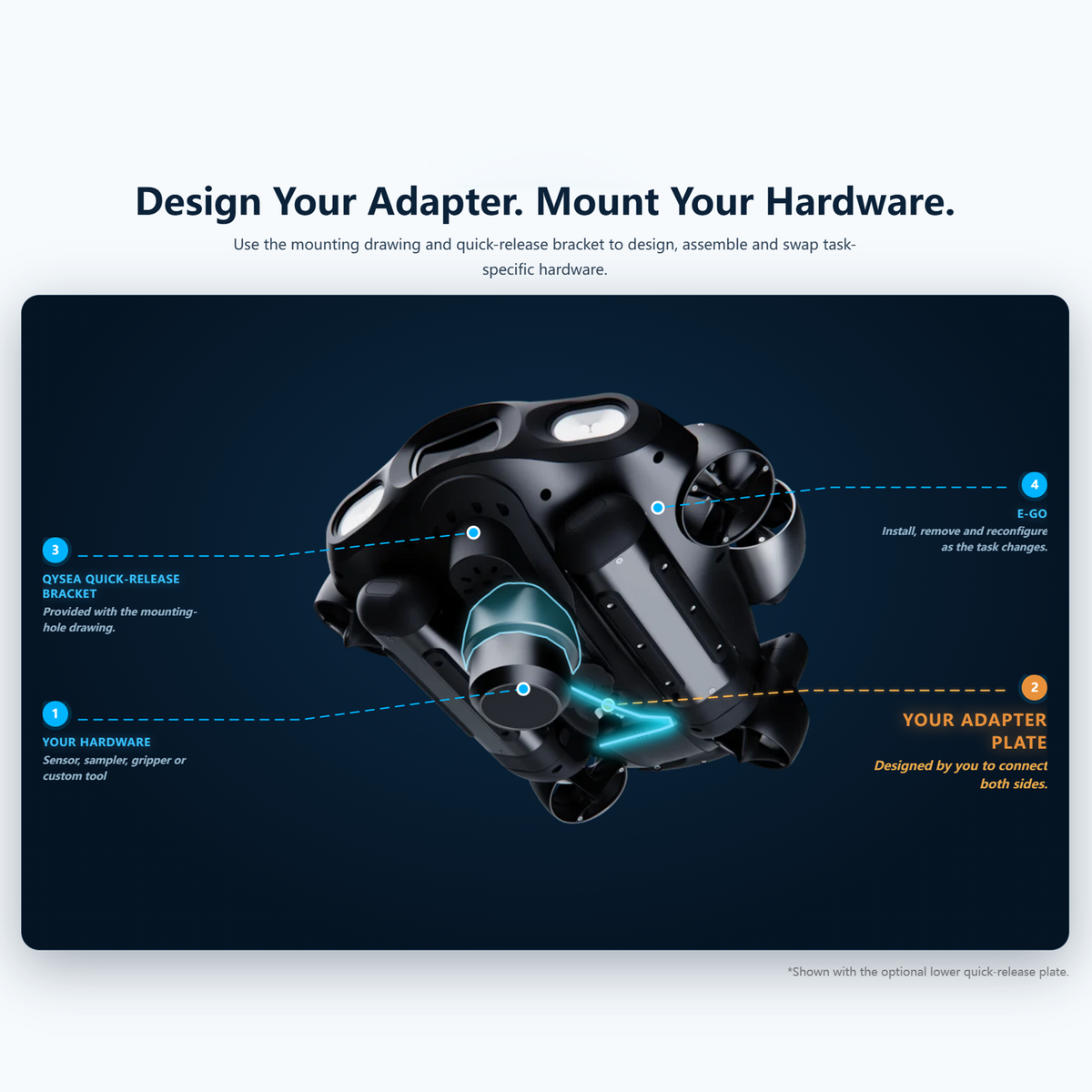 FIFISH E-GO Developer ROV